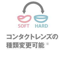 コンタクトレンズの種類変更可能